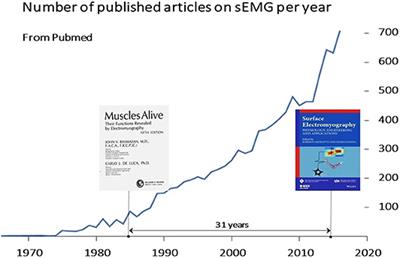 Surface EMG in Clinical Assessment and Neurorehabilitation: Barriers Limiting Its Use